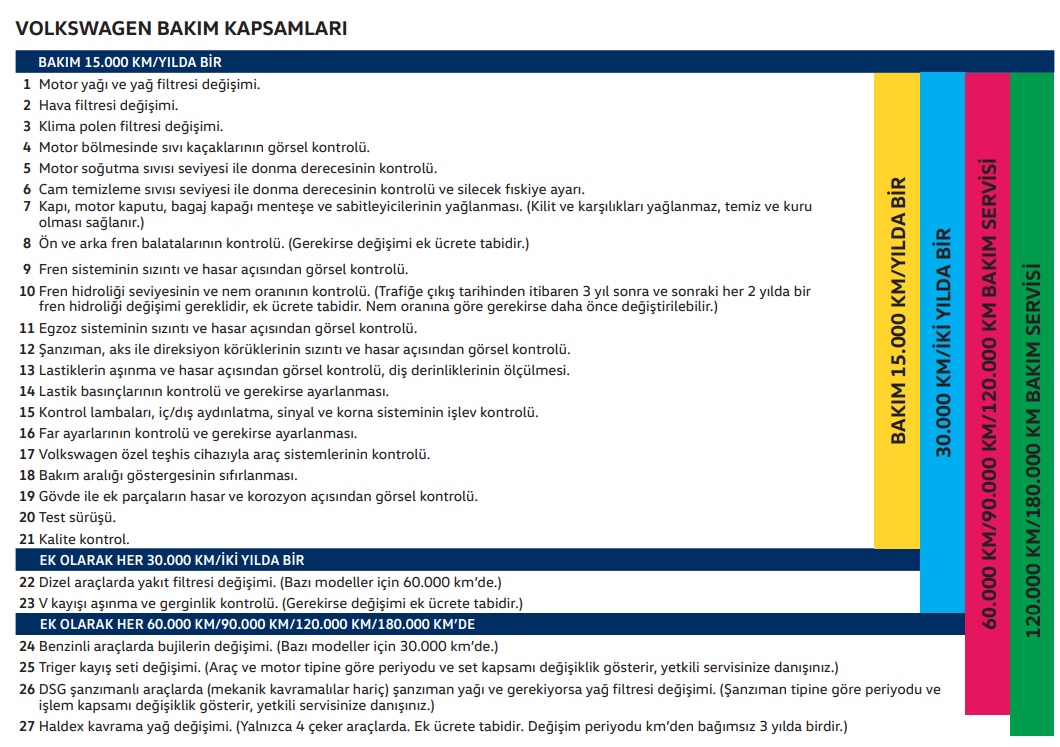 120 Bin Bakım veya Ağır Bakım